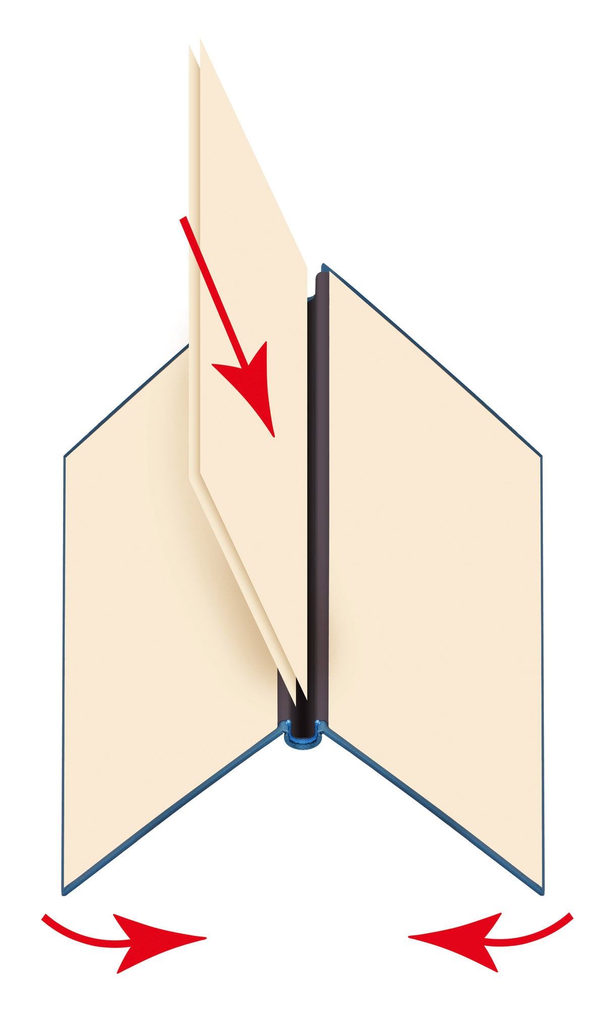 so wird das Papier reingelegt